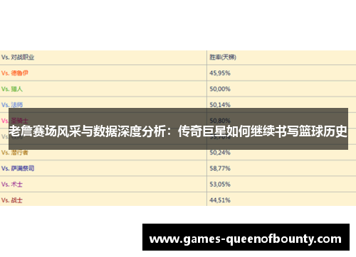 老詹赛场风采与数据深度分析：传奇巨星如何继续书写篮球历史