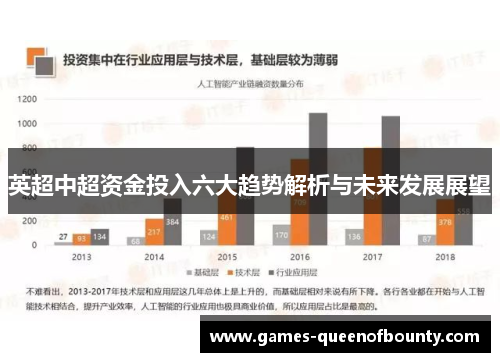 英超中超资金投入六大趋势解析与未来发展展望
