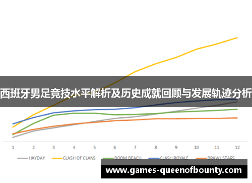西班牙男足竞技水平解析及历史成就回顾与发展轨迹分析