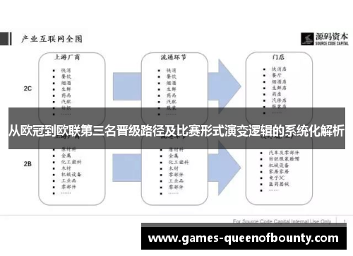 从欧冠到欧联第三名晋级路径及比赛形式演变逻辑的系统化解析