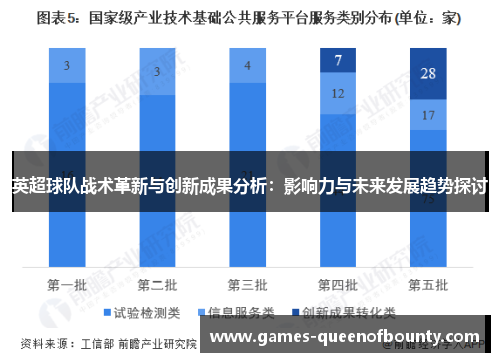 英超球队战术革新与创新成果分析：影响力与未来发展趋势探讨