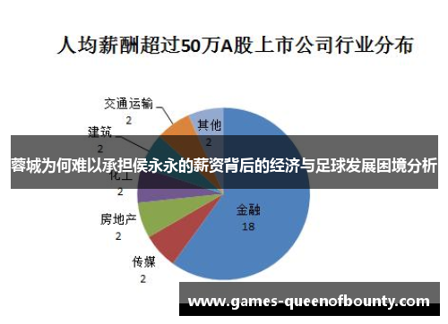 蓉城为何难以承担侯永永的薪资背后的经济与足球发展困境分析 蓉城为何难以承担侯永永的薪资背后的经济与足球发展困境分析