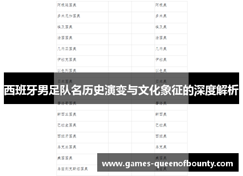 西班牙男足队名历史演变与文化象征的深度解析 西班牙男足队名历史演变与文化象征的深度解析