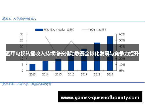 西甲电视转播收入持续增长推动联赛全球化发展与竞争力提升 西甲电视转播收入持续增长推动联赛全球化发展与竞争力提升