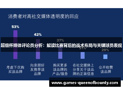 超级杯媒体评论员分析:解读比赛背后的战术布局与关键球员表现 超级杯媒体评论员分析:解读比赛背后的战术布局与关键球员表现