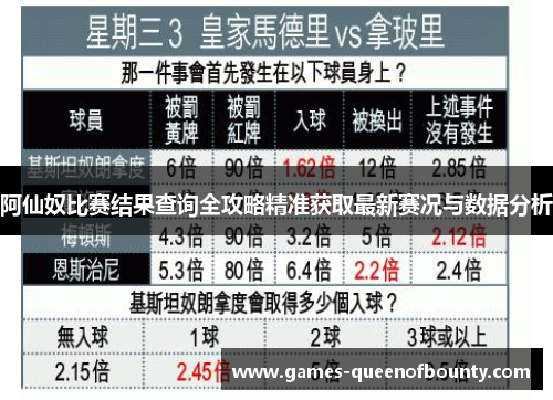 阿仙奴比赛结果查询全攻略精准获取最新赛况与数据分析 阿仙奴比赛结果查询全攻略精准获取最新赛况与数据分析