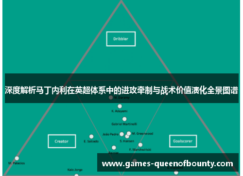 深度解析马丁内利在英超体系中的进攻牵制与战术价值演化全景图谱