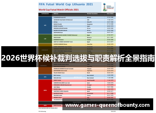 2026世界杯候补裁判选拔与职责解析全景指南